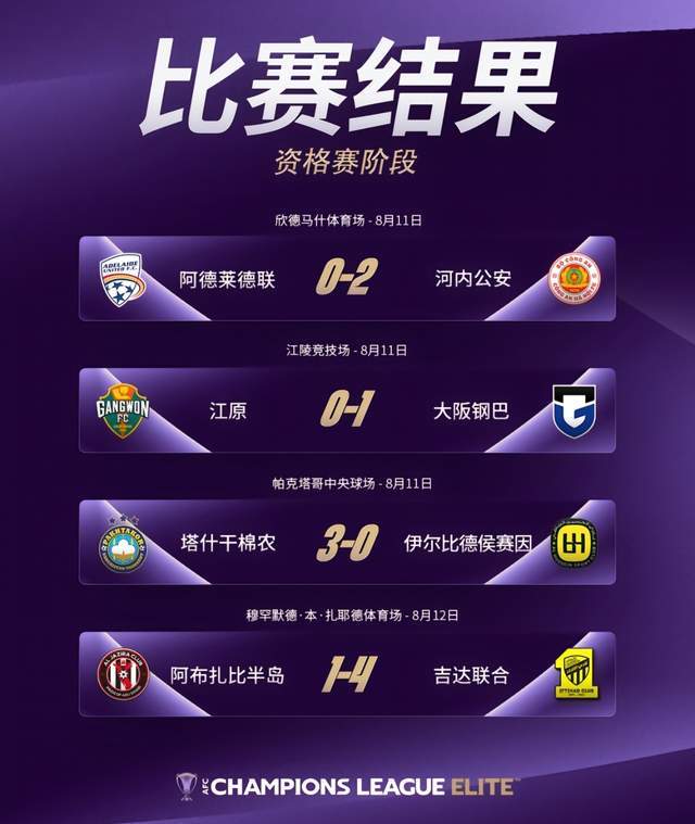 亚冠精英联赛参赛队确定:中超2队迎复仇机会,日本5队参赛!