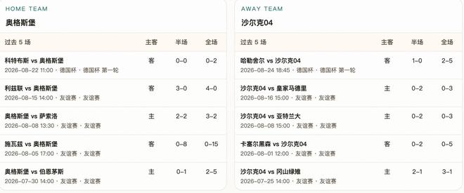半全场分析:奥格斯堡支持力度足,后程守住优势更值得关注