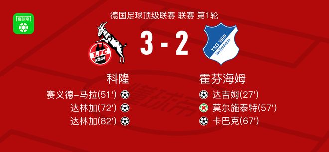 科隆3-2逆转霍芬海姆,达林加梅开二度,赛义德-马拉破门