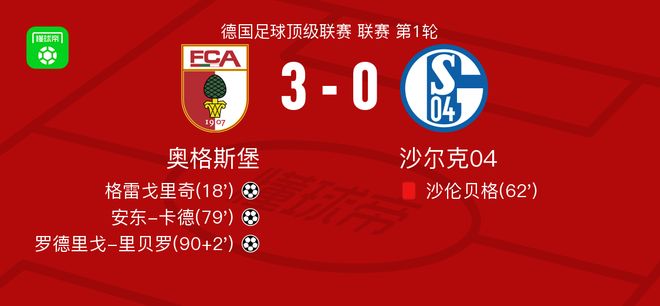 奥格斯堡3-0大胜沙尔克,罗德里戈-里贝罗破门,安东-卡德传射