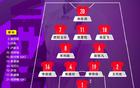 U20女足世界杯:中国队大胜新喀里多尼亚队